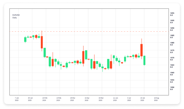 Unleashing the Benefits of Forex Trading Why You Should Start Today Unleashing the Benefits of Forex Trading Why You Should Start Today